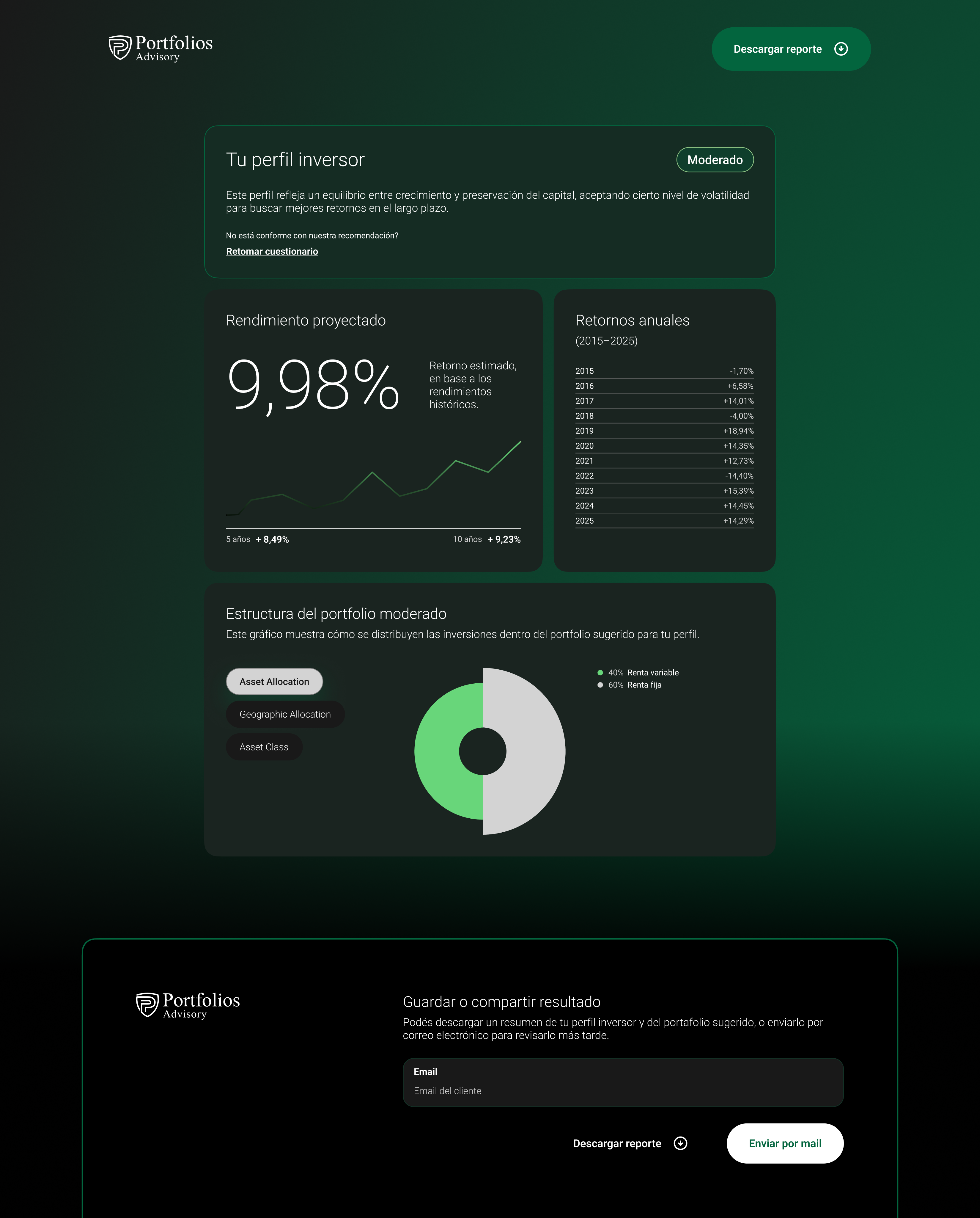 Vista previa del dashboard